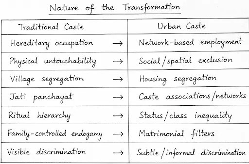 nature of the transformation