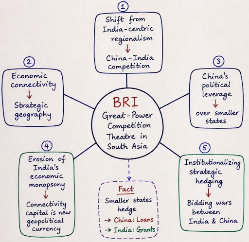 Strategic Implications for India’s Security