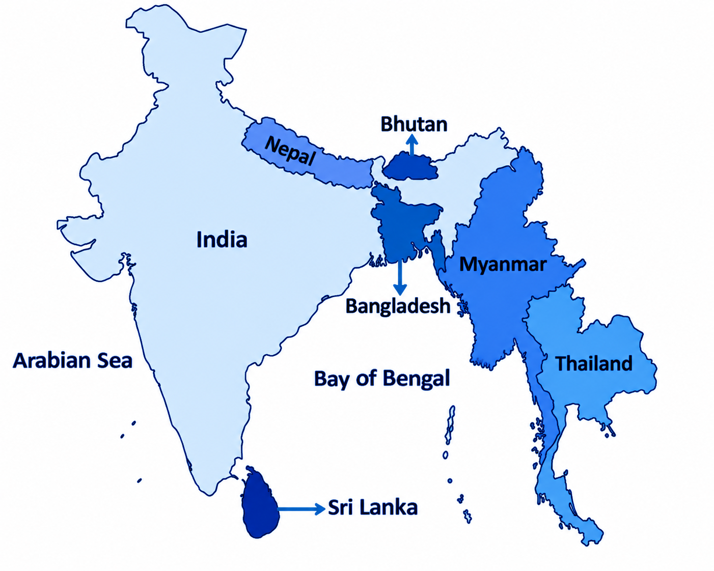 BIMSTEC
