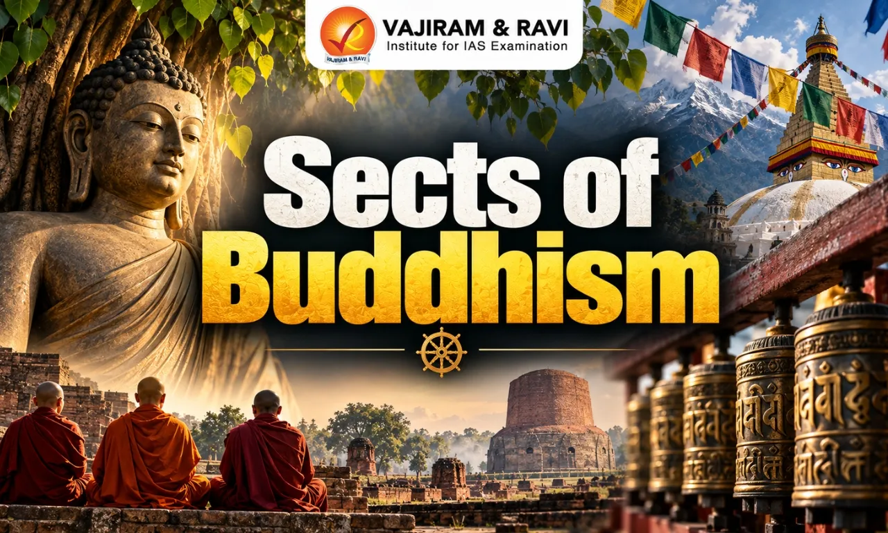 Sects of Buddhism