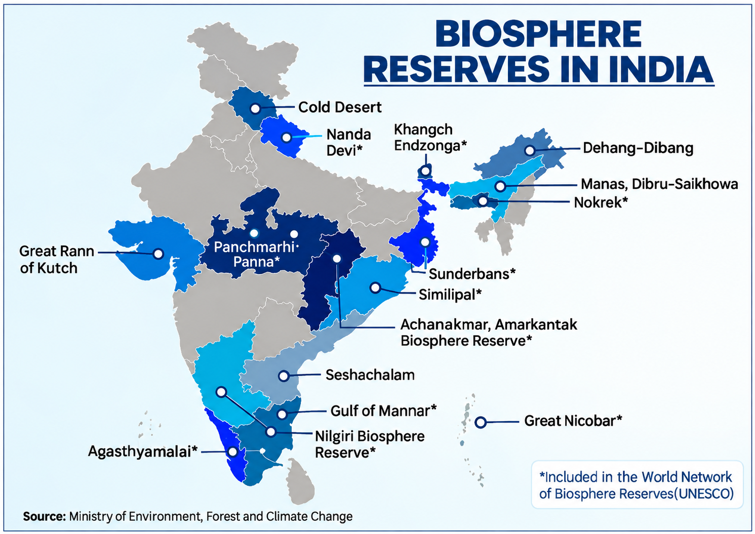 Biosphere Reserves in India