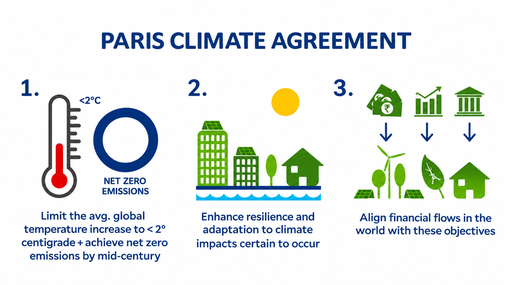 Paris Agreement