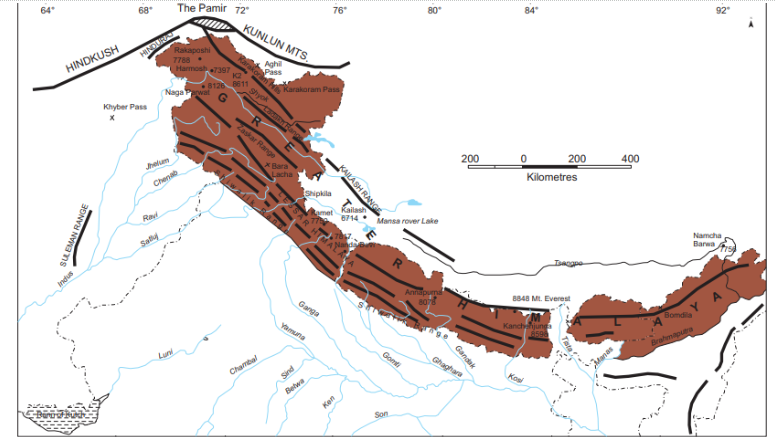 Physiography of India