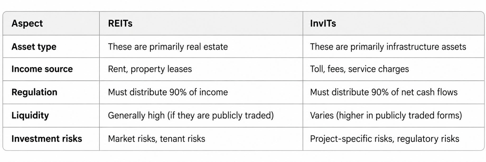 Infrastructure Investment Trusts