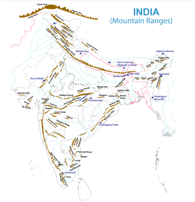 Mountain Ranges in India