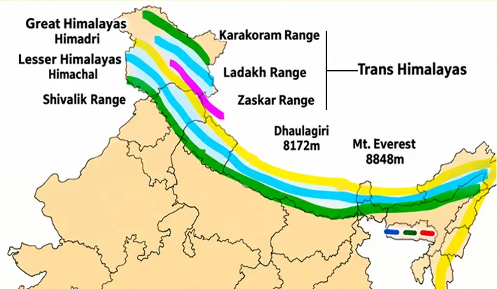 Trans-Himalayas