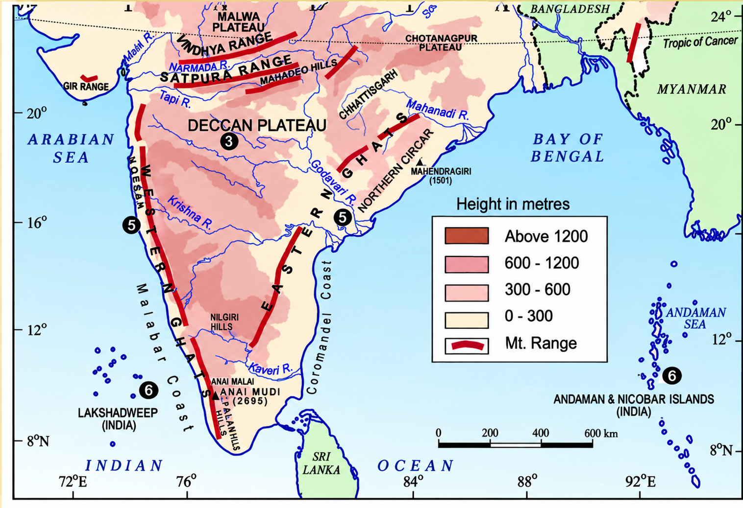 Western Ghats