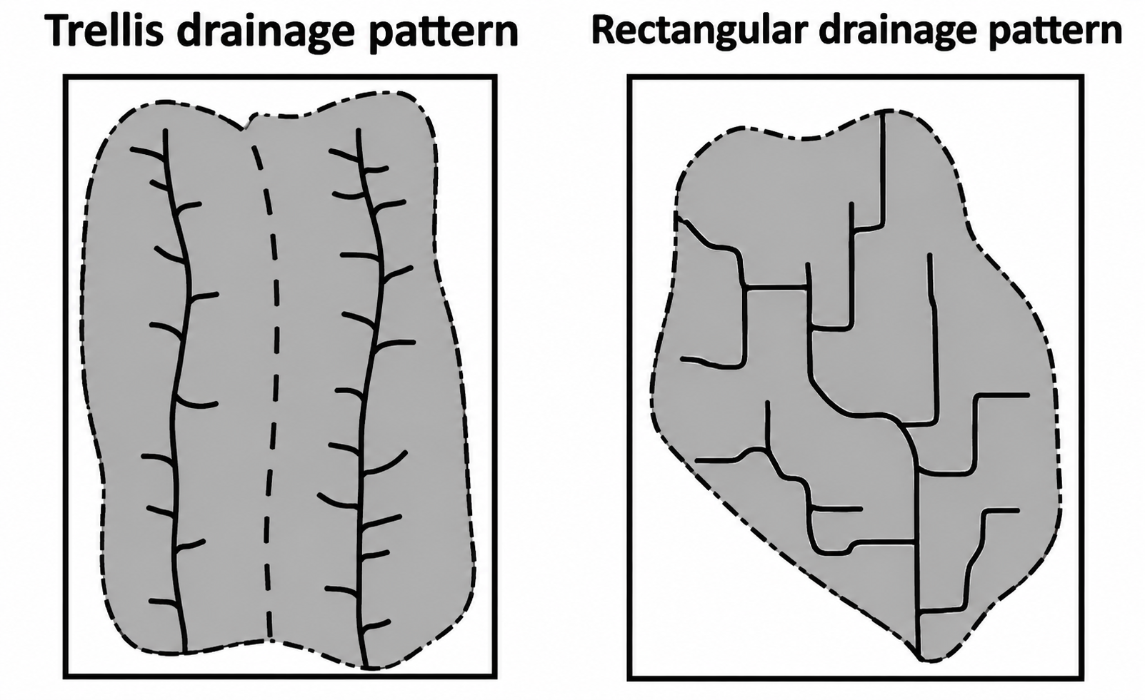 Drainage Pattern