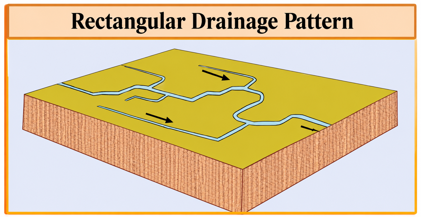 Drainage System of India