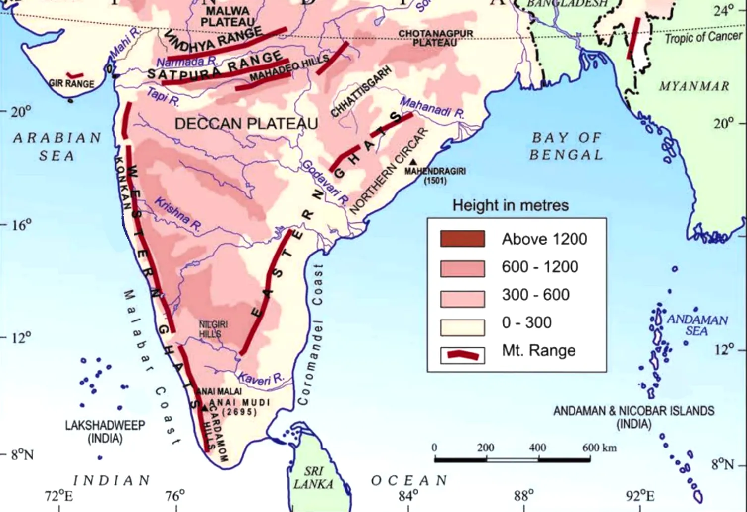 Western Ghats, Formation, Rivers, Biodiversity, Threats