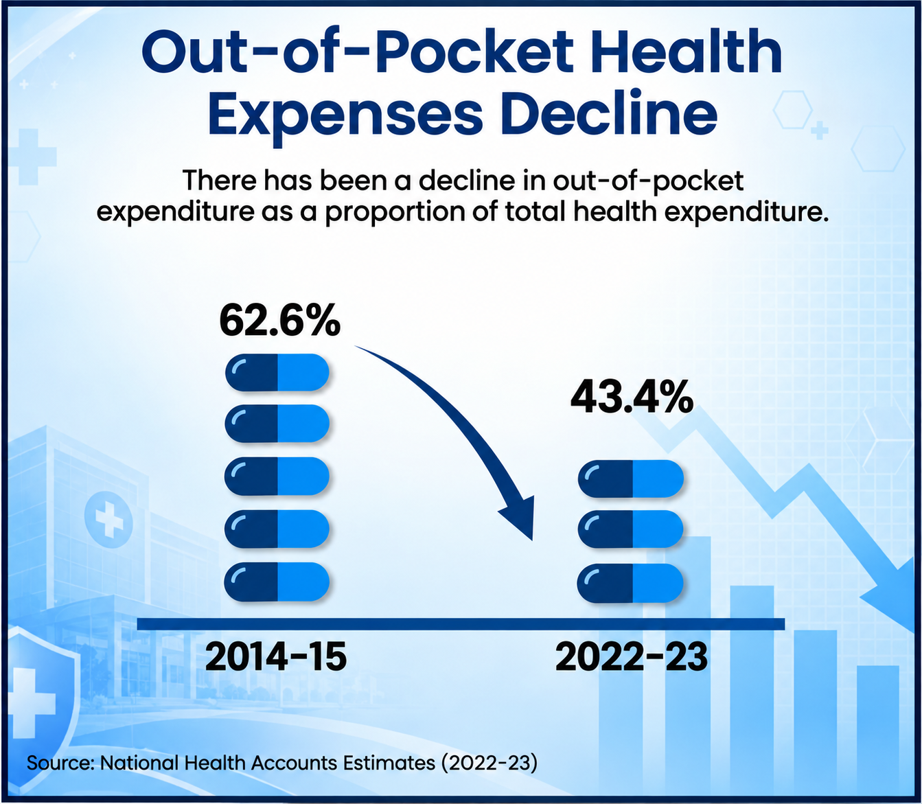 Universal Health Coverage