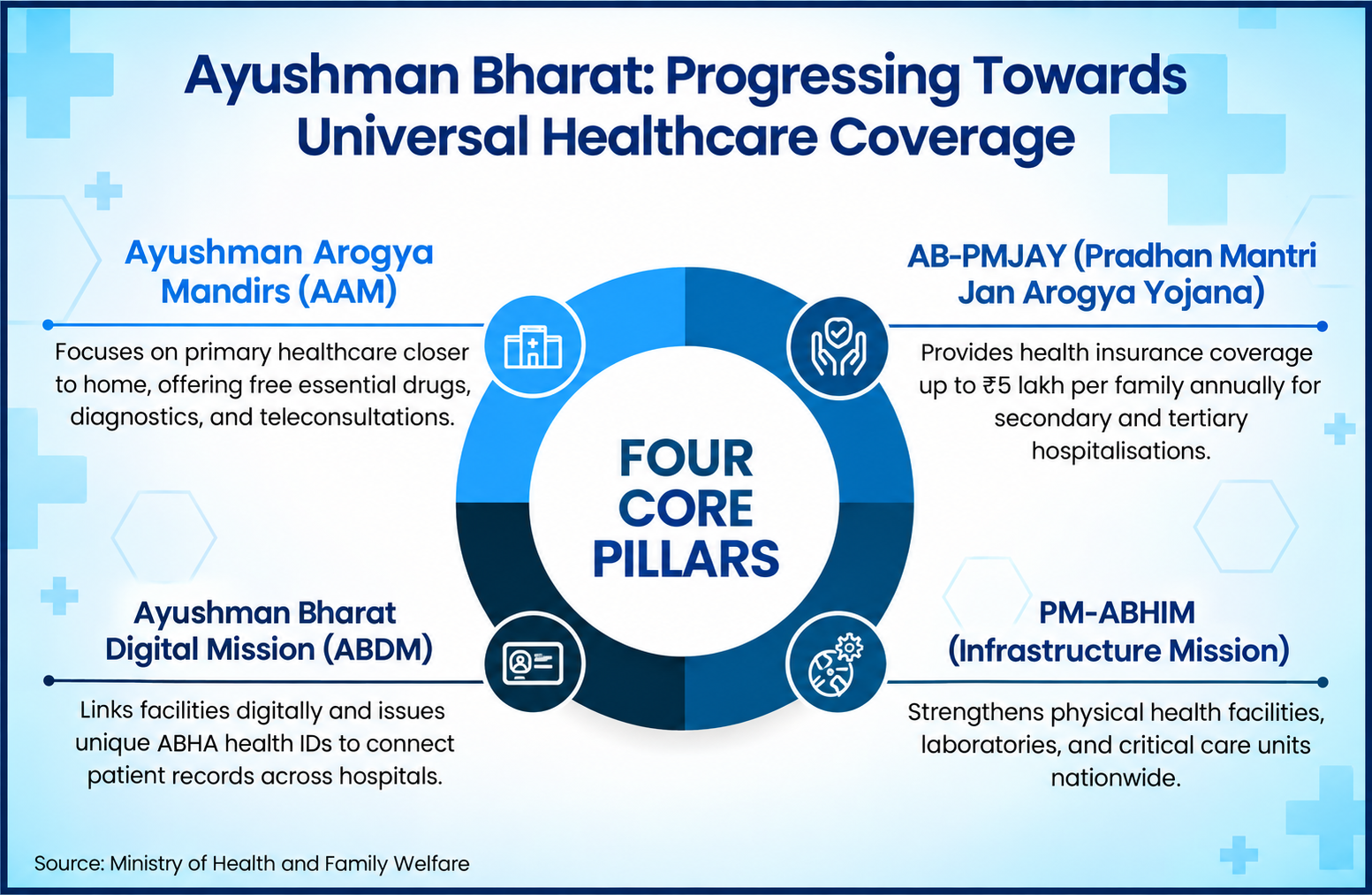 Universal Health Coverage