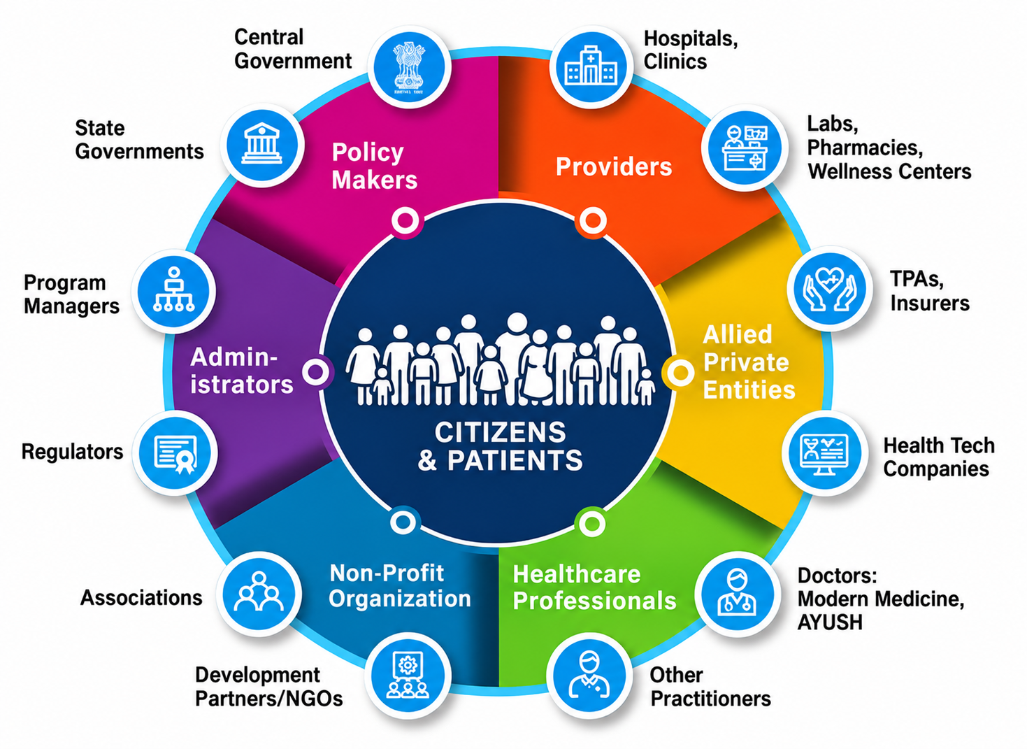 Government Health Schemes in India