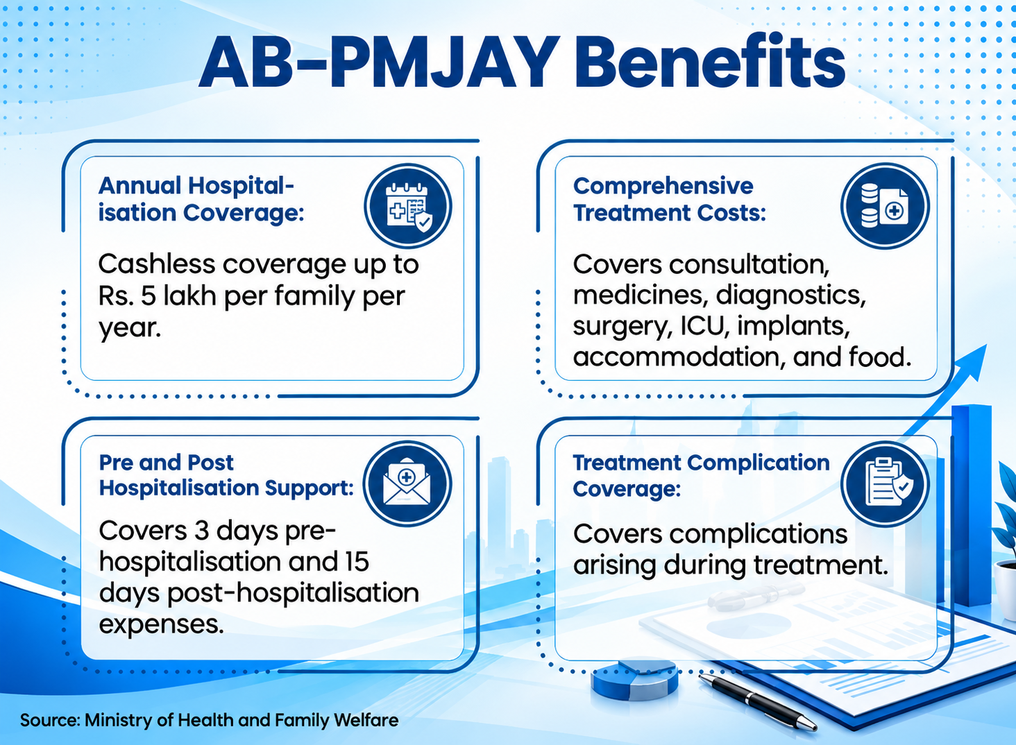 PMJAY
