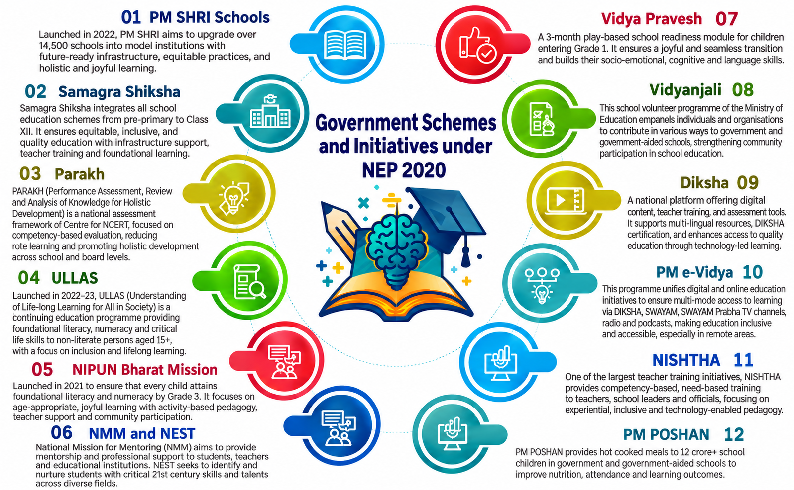 Education Schemes in India
