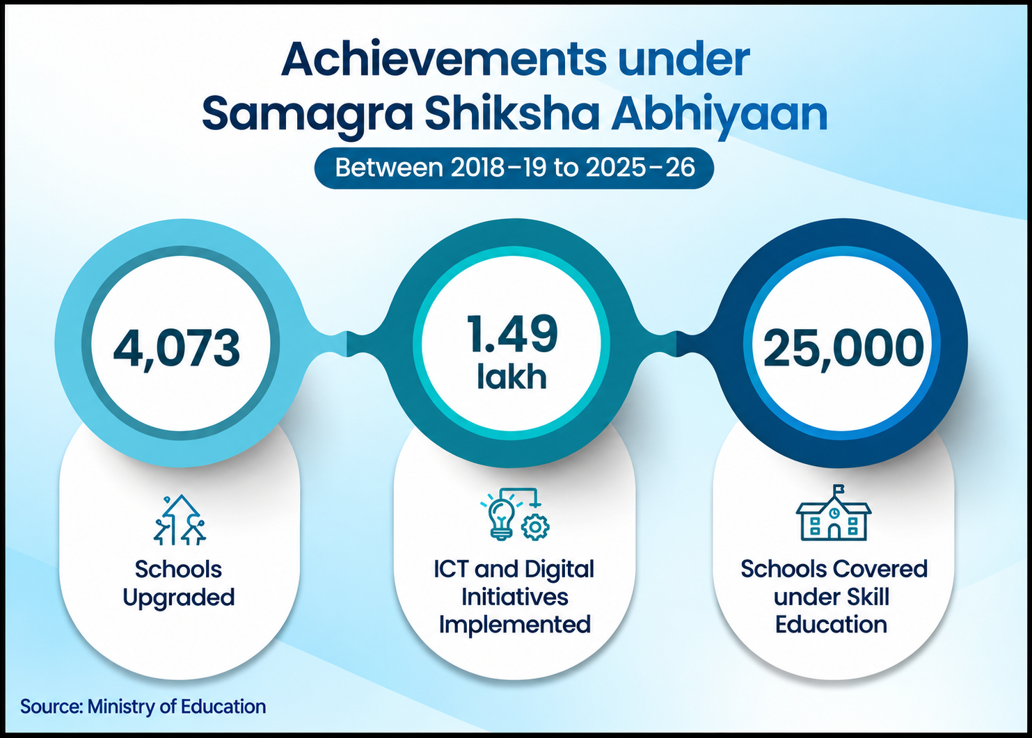 Samagra Shiksha Abhiyan
