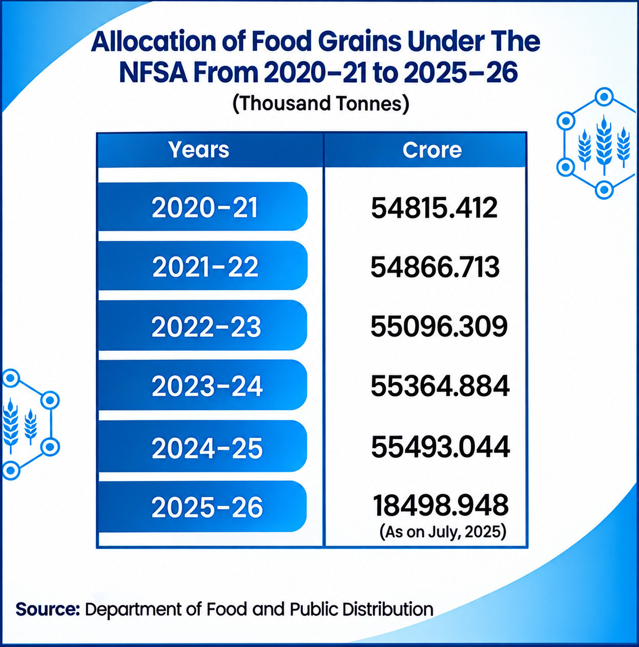 National Food Security Act 2013