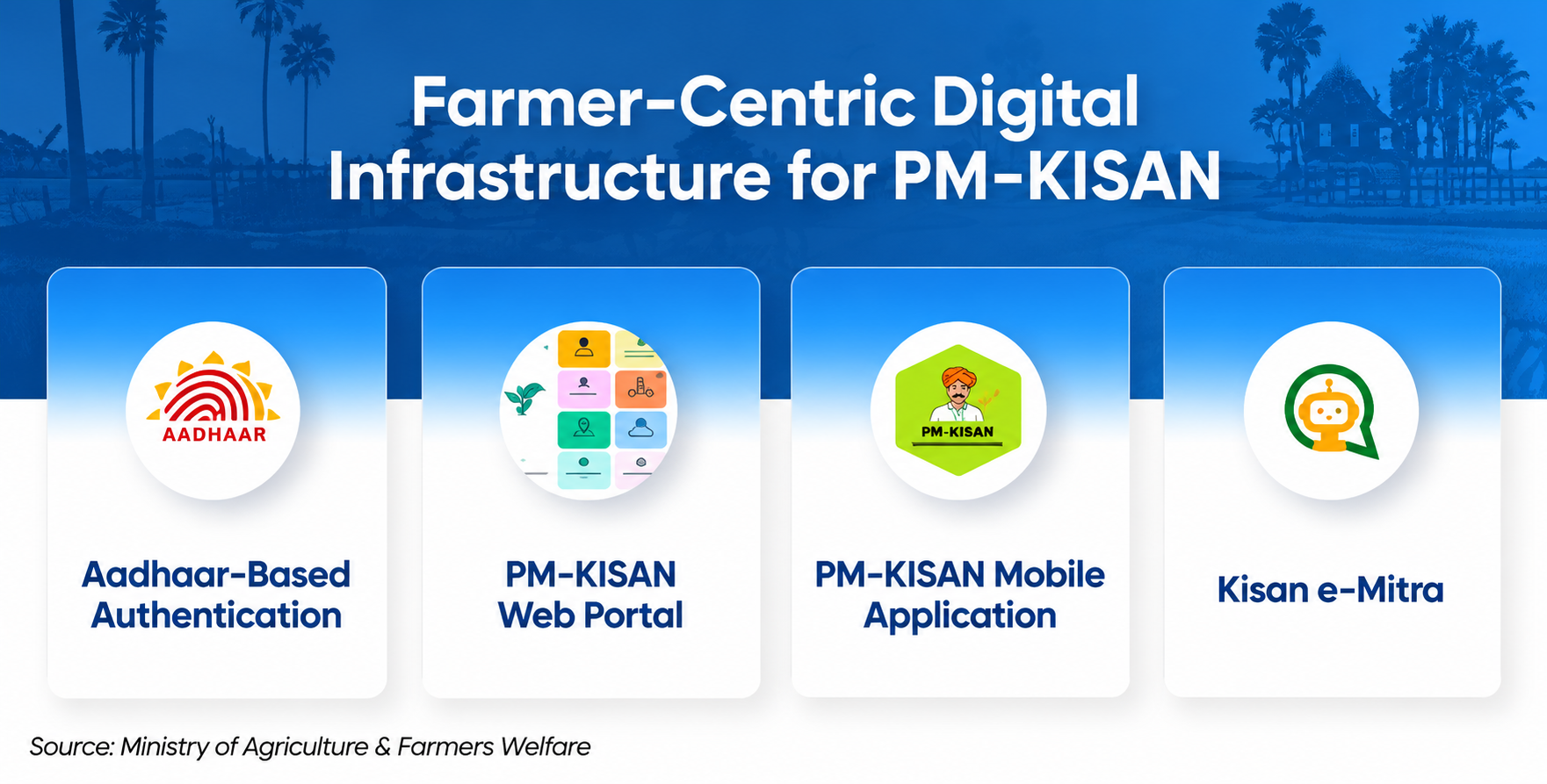 PM KISAN