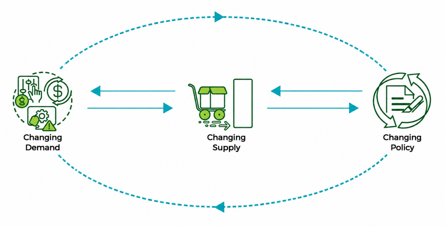 Mission LiFE, Meaning, Launch, Objectives, Themes, Impact