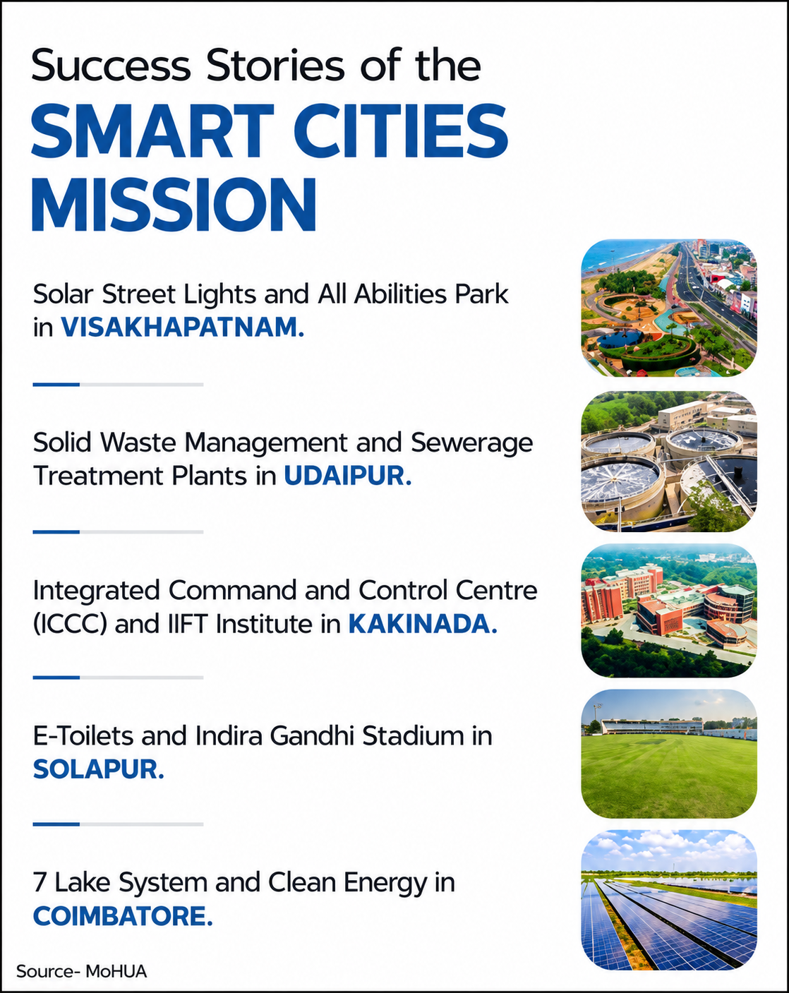 Smart Cities Mission