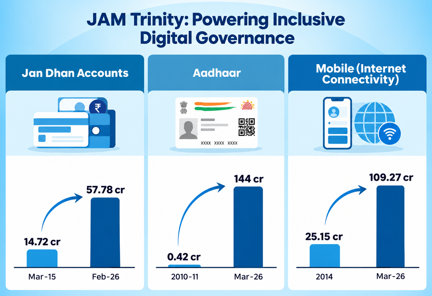 E-Governance