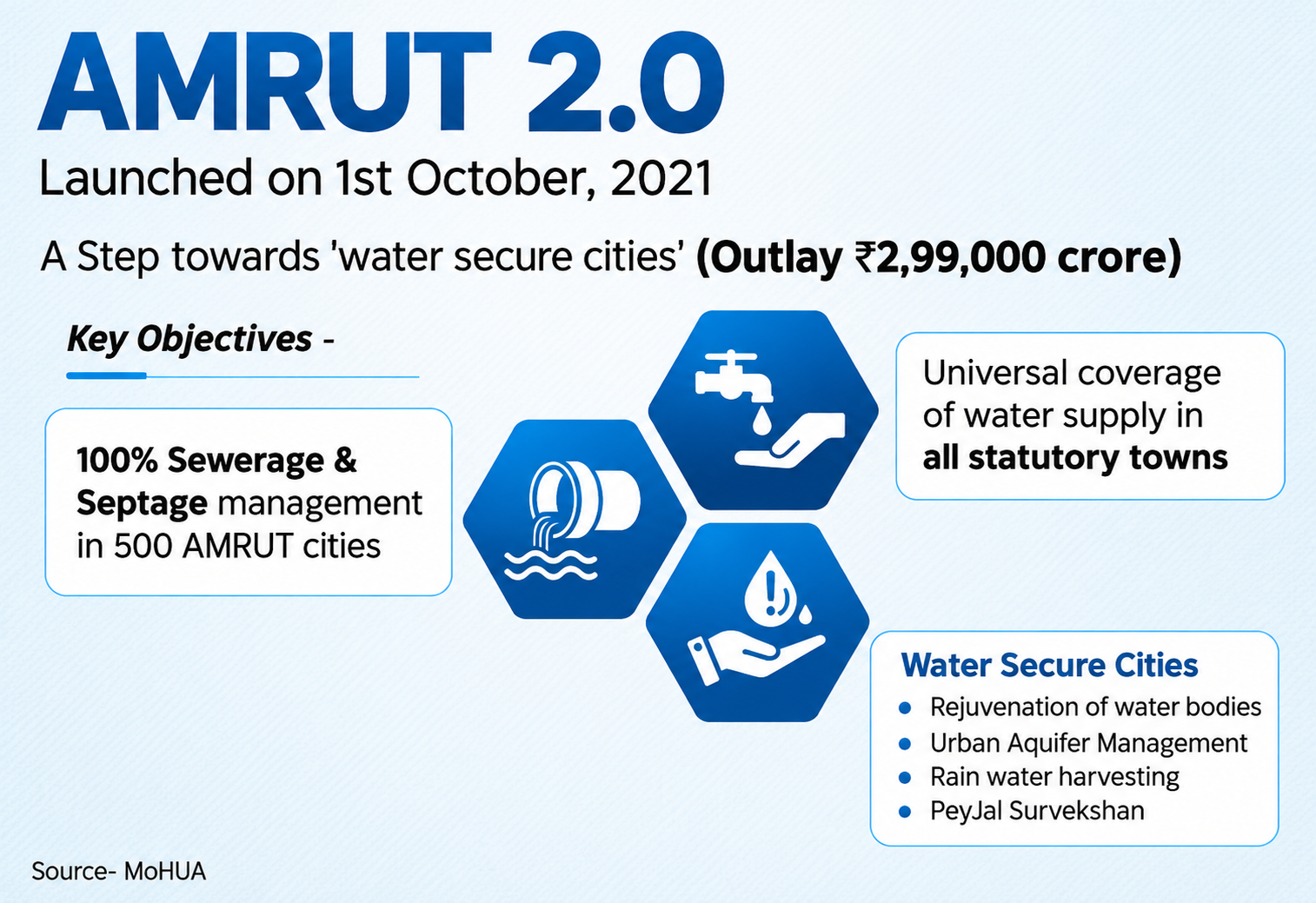 AMRUT Scheme