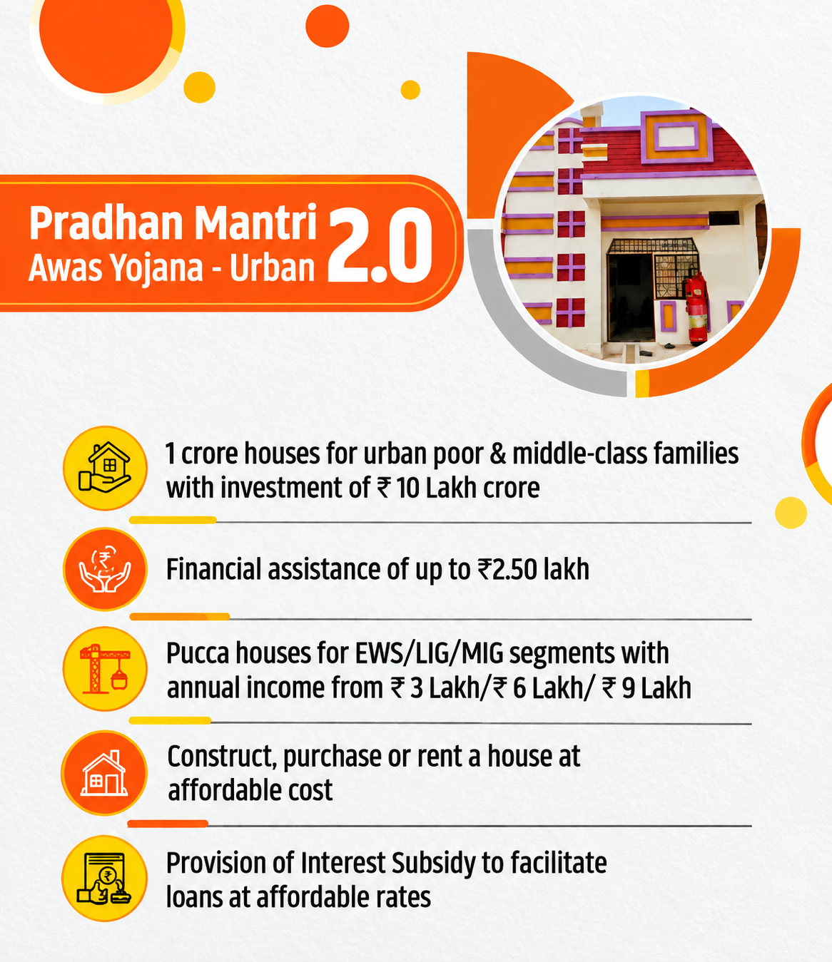 PM Awas Yojana