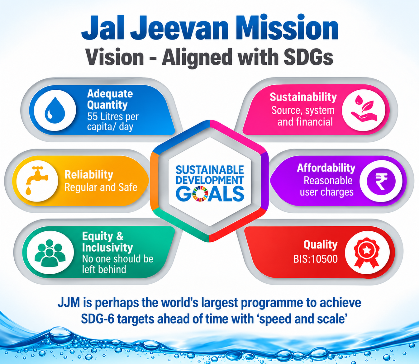 Jal Jeevan Mission
