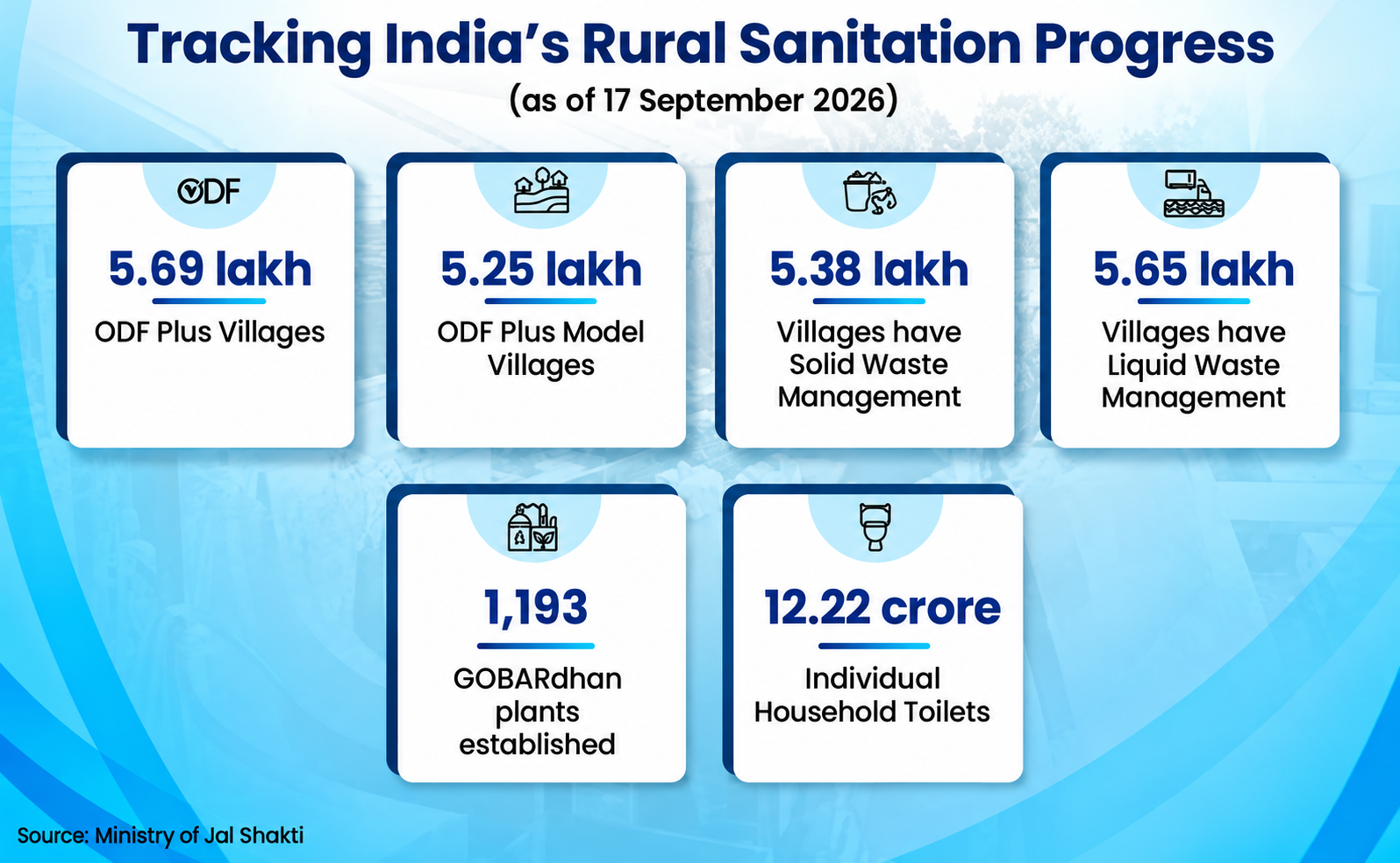 Swachh Bharat Mission