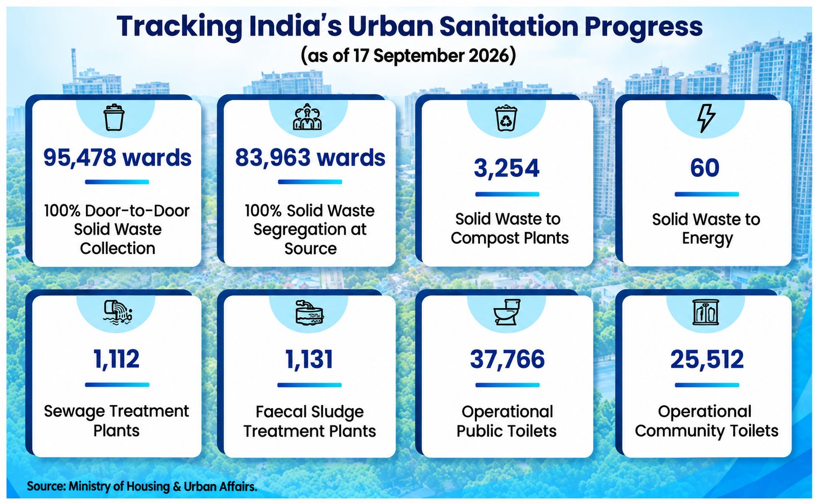 Swachh Bharat Mission