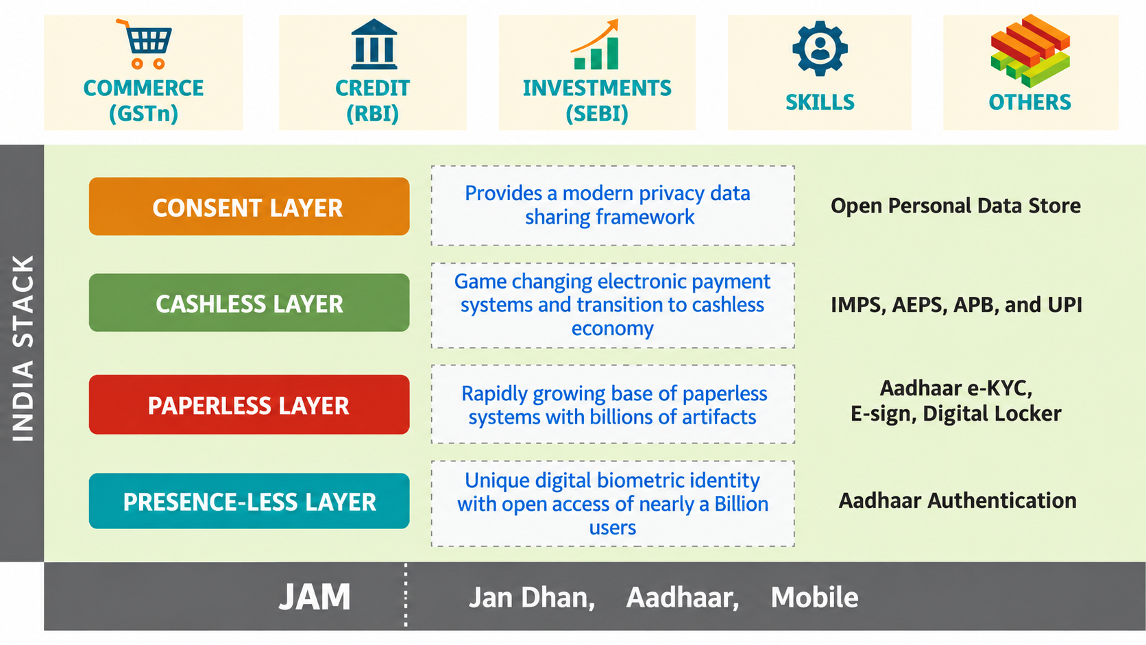 Digital Public Infrastructure