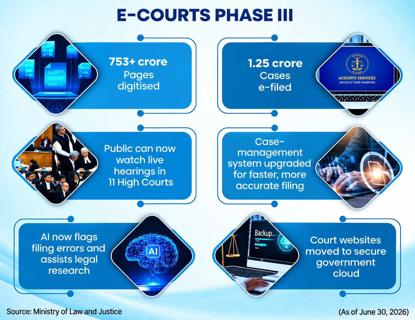 e-Kranti