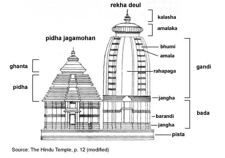 Kalinga Architecture