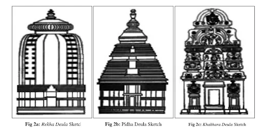 Kalinga Architecture Classification