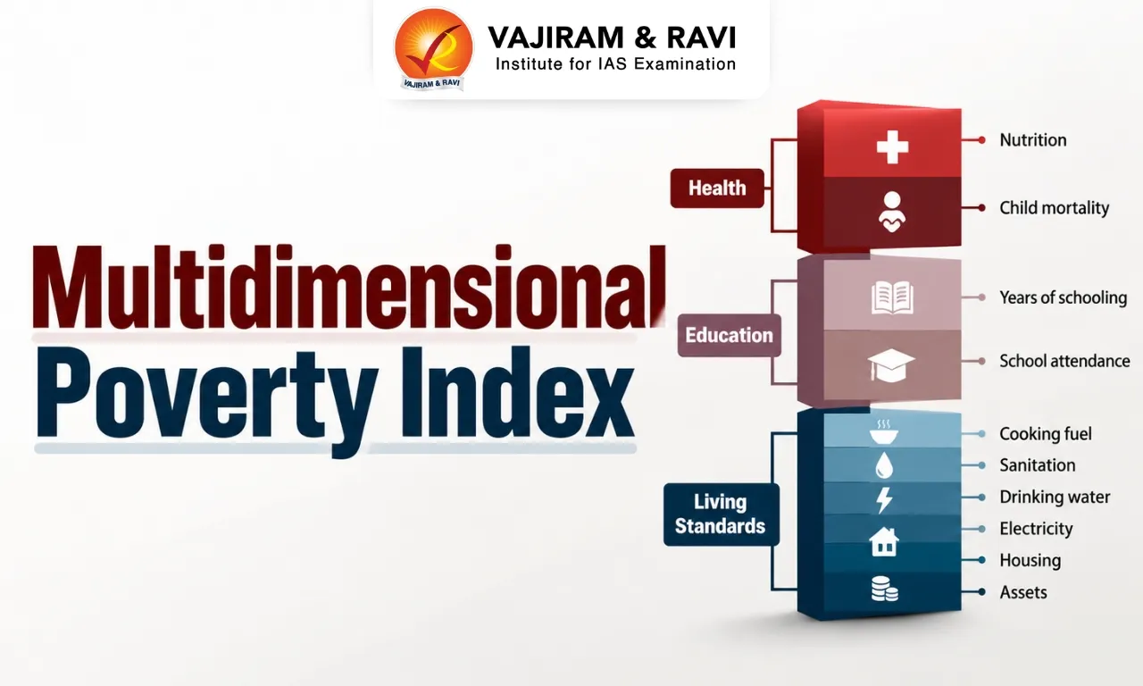 Multidimensional Poverty Index